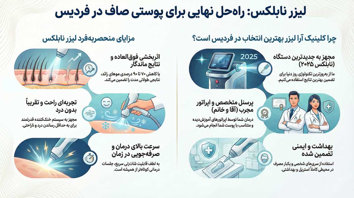 اینفوگرافی لیزر نابلکس در فردیس